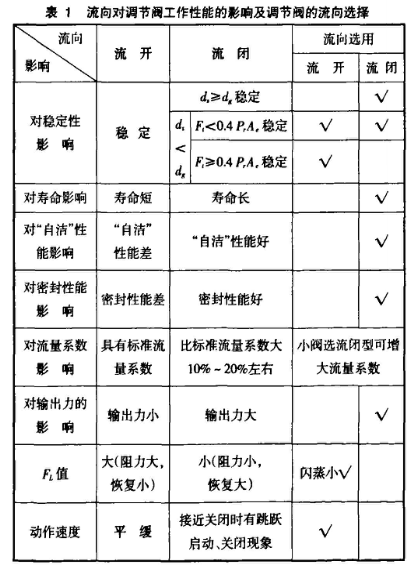 福建捷斯特閥門制造有限公司 福建捷斯特閥門制造有限公司