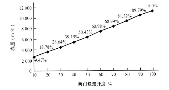 福建捷斯特閥門制造有限公司 福建捷斯特閥門制造有限公司