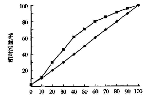 福建捷斯特閥門(mén)制造有限公司 福建捷斯特閥門(mén)制造有限公司