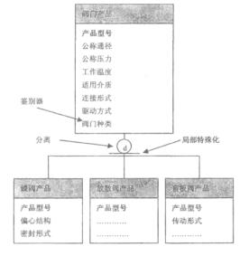 福建捷斯特閥門(mén)制造有限公司 福建捷斯特閥門(mén)制造有限公司