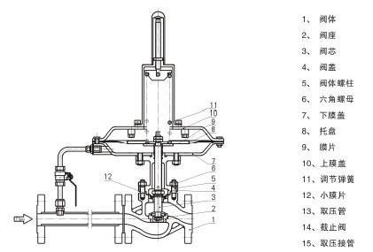 福建捷斯特閥門(mén)制造有限公司