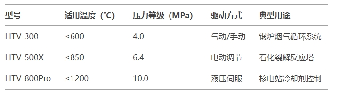 福建捷斯特閥門制造有限公司
