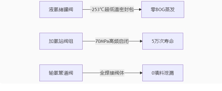 福建捷斯特閥門制造有限公司 福建捷斯特閥門制造有限公司